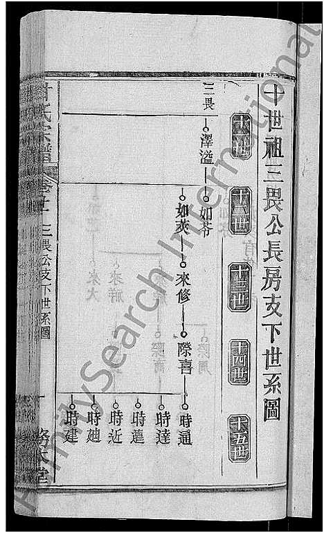 [甘]甘氏宗谱_27卷首4卷 (河南) 甘氏家谱_二十四.pdf