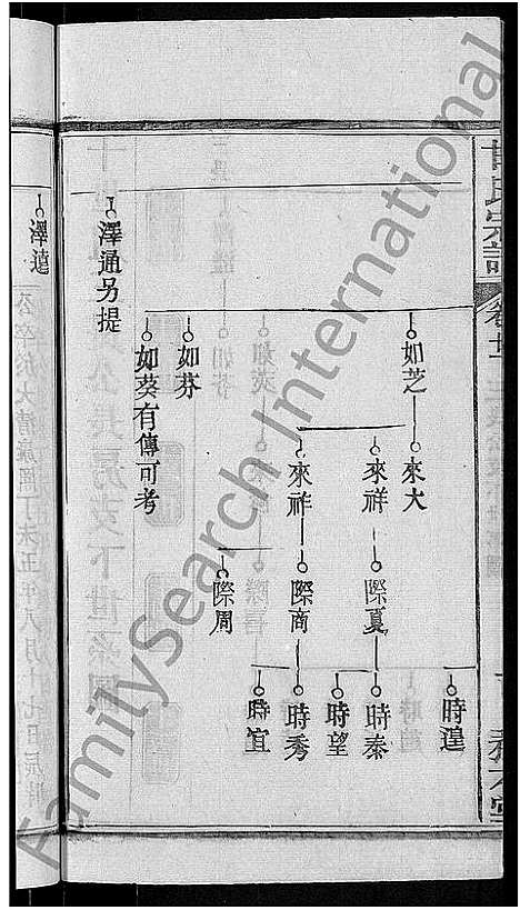 [甘]甘氏宗谱_27卷首4卷 (河南) 甘氏家谱_二十四.pdf