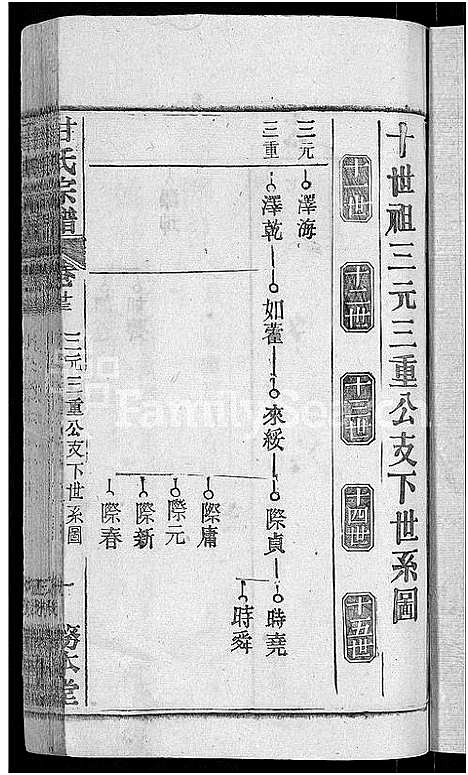 [甘]甘氏宗谱_27卷首4卷 (河南) 甘氏家谱_二十六.pdf