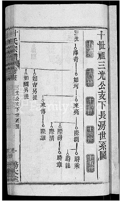 [甘]甘氏宗谱_27卷首4卷 (河南) 甘氏家谱_二十八.pdf