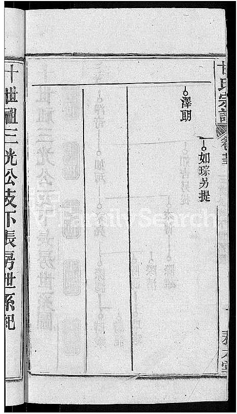 [甘]甘氏宗谱_27卷首4卷 (河南) 甘氏家谱_二十八.pdf