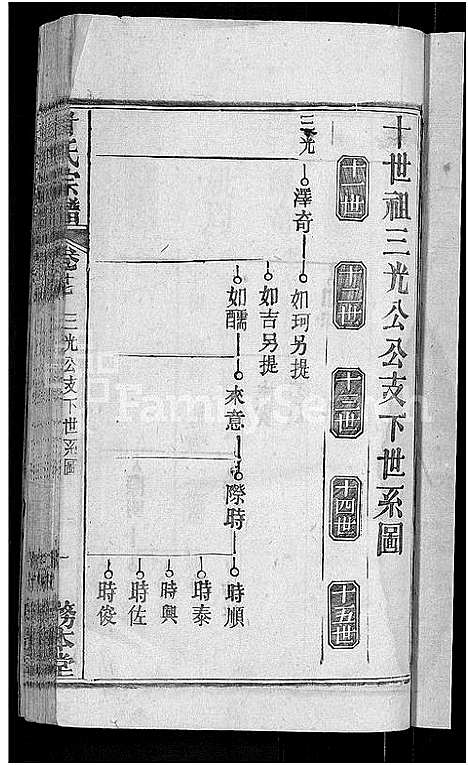 [甘]甘氏宗谱_27卷首4卷 (河南) 甘氏家谱_三十.pdf