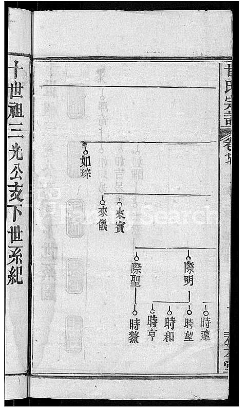 [甘]甘氏宗谱_27卷首4卷 (河南) 甘氏家谱_三十.pdf