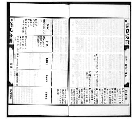 [高]淇园高氏宗谱 (河南) 淇园高氏家谱_六.pdf