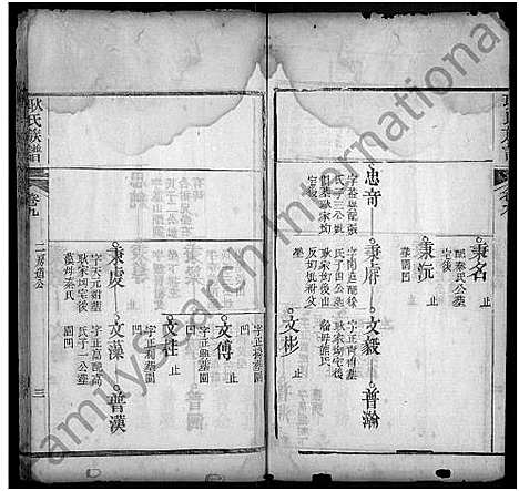 [耿]耿氏族谱_31卷首1卷-楚黄耿氏族谱 (河南) 耿氏家谱_九.pdf