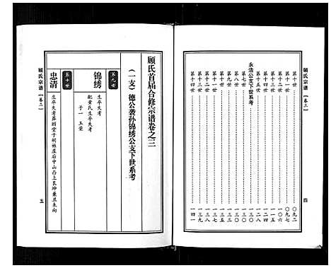 [顾]顾氏宗谱 (河南) 顾氏家谱_三.pdf