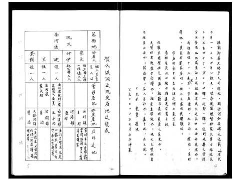 [贺]贺氏家谱 (河南) 贺氏家谱_一.pdf