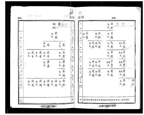 [贺]贺氏家谱 (河南) 贺氏家谱_二.pdf