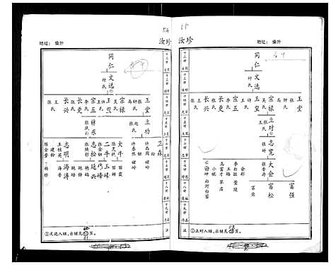 [贺]贺氏家谱 (河南) 贺氏家谱_二.pdf