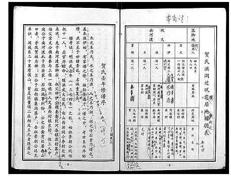 [贺]贺氏家谱 (河南) 贺氏家谱_三.pdf