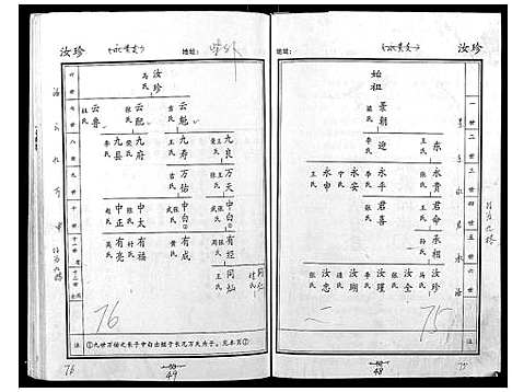 [贺]贺氏家谱 (河南) 贺氏家谱_四.pdf