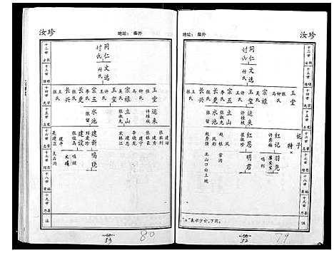 [贺]贺氏家谱 (河南) 贺氏家谱_四.pdf