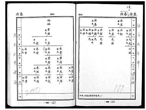 [贺]贺氏家谱 (河南) 贺氏家谱_五.pdf