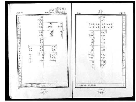 [贺]贺氏家谱 (河南) 贺氏家谱_六.pdf