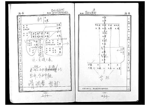 [贺]贺氏家谱 (河南) 贺氏家谱_六.pdf