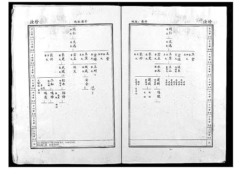 [贺]贺氏家谱 (河南) 贺氏家谱_七.pdf