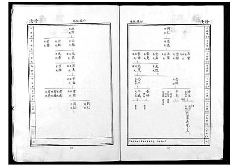 [贺]贺氏家谱 (河南) 贺氏家谱_七.pdf