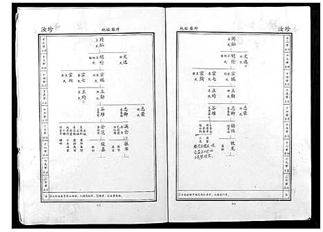 [贺]贺氏家谱 (河南) 贺氏家谱_七.pdf