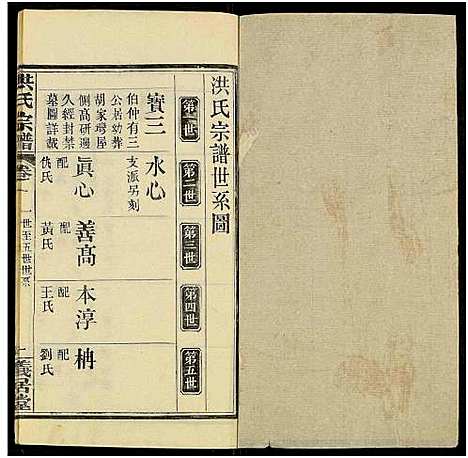 [洪]洪氏宗谱_13卷及卷首2卷 (河南、安徽) 洪氏家谱_四.pdf