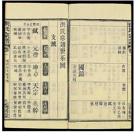 [洪]洪氏宗谱_13卷及卷首2卷 (河南、安徽) 洪氏家谱_四.pdf