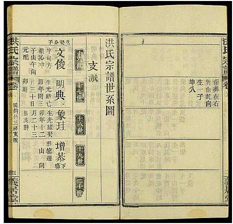 [洪]洪氏宗谱_13卷及卷首2卷 (河南、安徽) 洪氏家谱_九.pdf