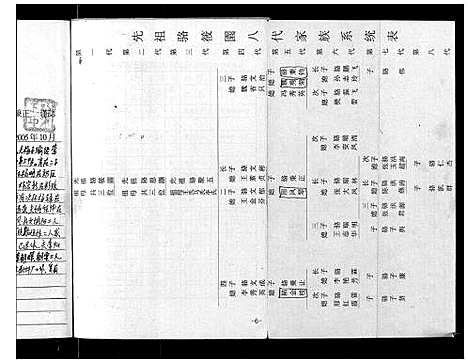 [骆]骆氏宗谱 (河南) 骆氏家谱_一.pdf