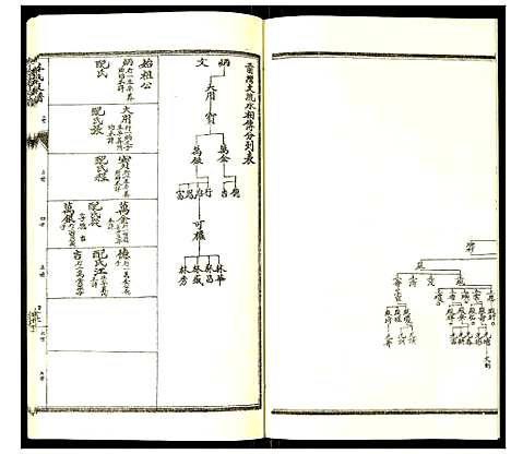 [李]李氏支谱 (河南) 李氏支谱_五.pdf