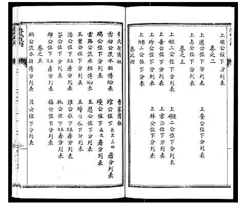 [李]李氏支谱 (河南) 李氏支谱_一.pdf