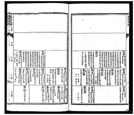 [李]李氏支谱 (河南) 李氏支谱_二.pdf