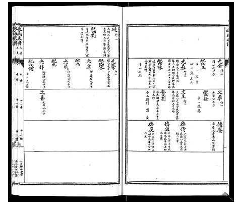 [李]李氏支谱 (河南) 李氏支谱_三.pdf