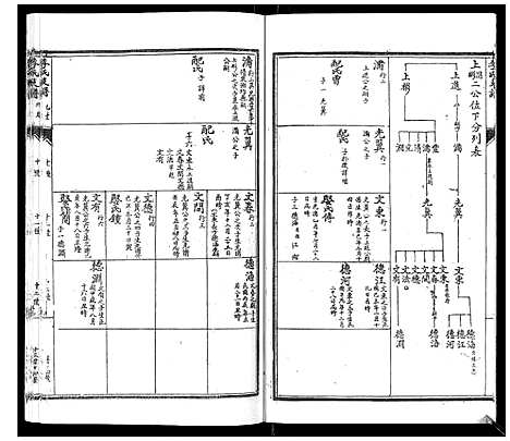 [李]李氏支谱 (河南) 李氏支谱_三.pdf