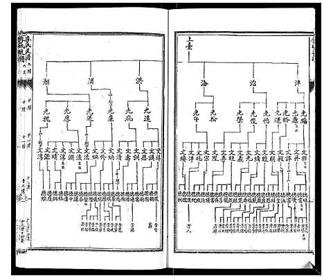 [李]李氏支谱 (河南) 李氏支谱_三.pdf