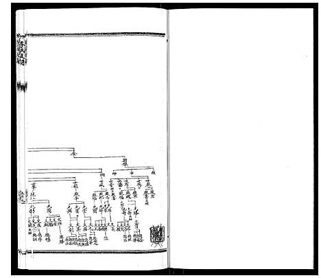 [李]李氏支谱 (河南) 李氏支谱_五.pdf