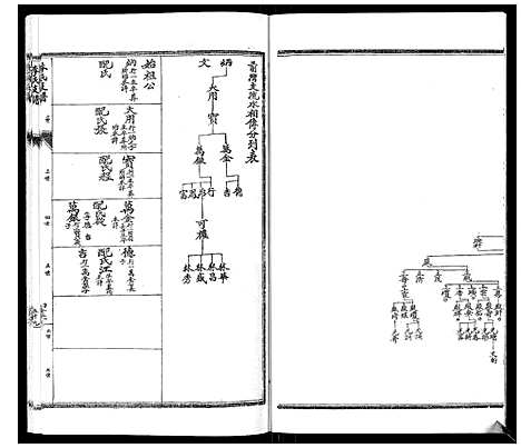 [李]李氏支谱 (河南) 李氏支谱_五.pdf