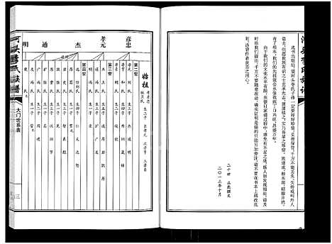 [李]河头李氏族谱_8卷 (河南) 河头李氏家谱_一.pdf