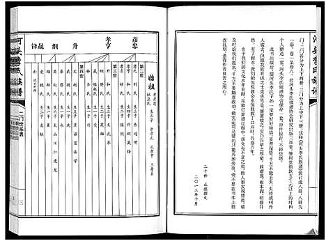 [李]河头李氏族谱_8卷 (河南) 河头李氏家谱_三.pdf