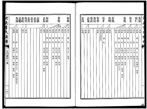 [李]河头李氏族谱_8卷 (河南) 河头李氏家谱_六.pdf