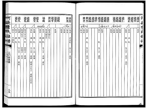 [李]河头李氏族谱_8卷 (河南) 河头李氏家谱_七.pdf