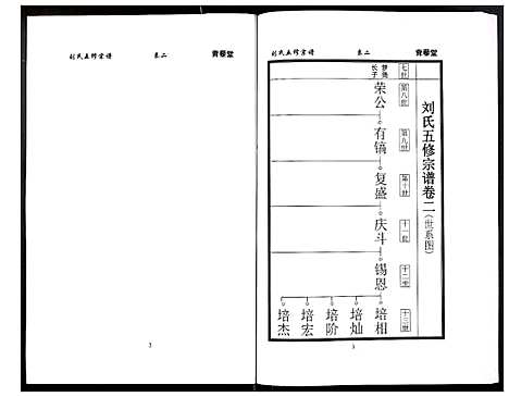 [刘]刘氏五修宗谱 (河南) 刘氏五修家谱_三.pdf