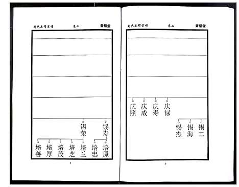 [刘]刘氏五修宗谱 (河南) 刘氏五修家谱_三.pdf