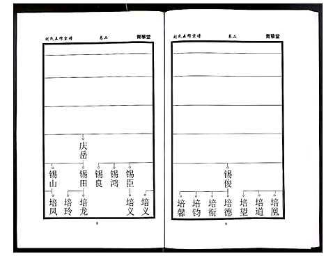 [刘]刘氏五修宗谱 (河南) 刘氏五修家谱_三.pdf