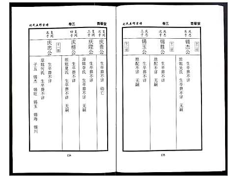 [刘]刘氏五修宗谱 (河南) 刘氏五修家谱_六.pdf