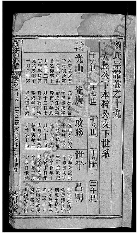 [刘]刘氏宗谱_38卷首3卷 (河南) 刘氏家谱_十九.pdf