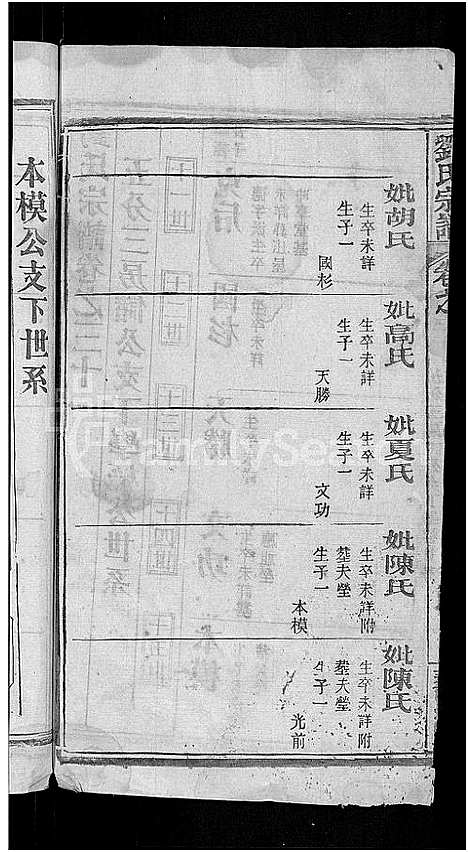 [刘]刘氏宗谱_38卷首3卷 (河南) 刘氏家谱_三十一.pdf