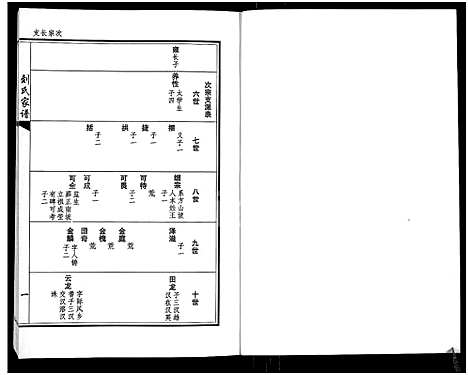 [刘]刘氏家谱_上下卷 (河南) 刘氏家谱_二.pdf