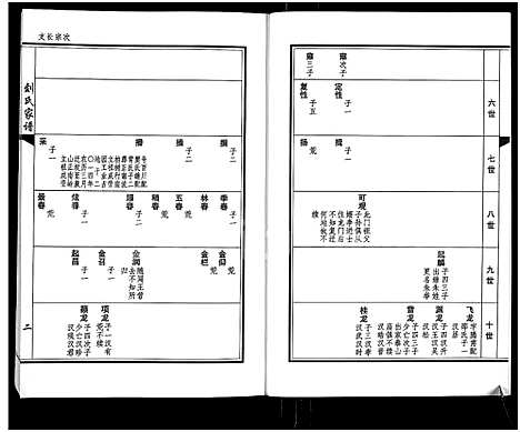 [刘]刘氏家谱_上下卷 (河南) 刘氏家谱_二.pdf