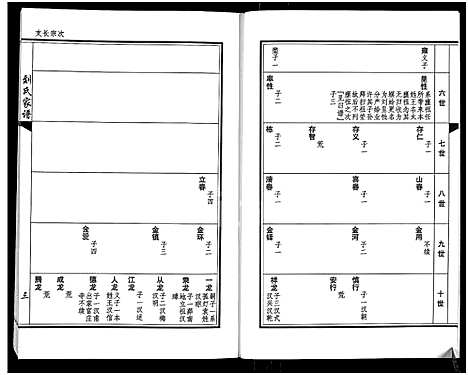 [刘]刘氏家谱_上下卷 (河南) 刘氏家谱_二.pdf