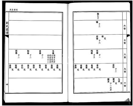 [刘]刘氏家谱_上下卷 (河南) 刘氏家谱_二.pdf