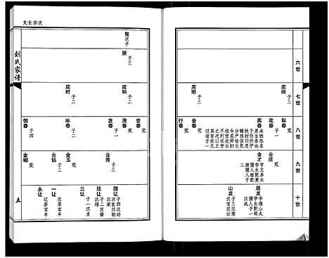 [刘]刘氏家谱_上下卷 (河南) 刘氏家谱_二.pdf