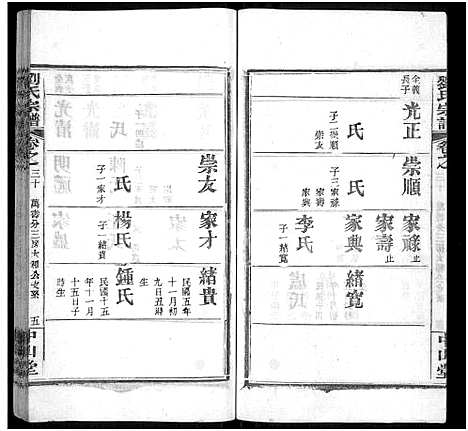 [刘]刘氏宗谱_32卷首1卷 (河南) 刘氏家谱_三十.pdf